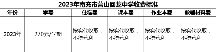 2024年南充市營(yíng)山回龍中學(xué)學(xué)費(fèi)多少錢？