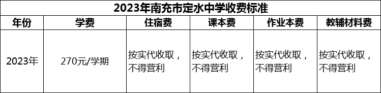 2024年南充市定水中學(xué)學(xué)費多少錢？