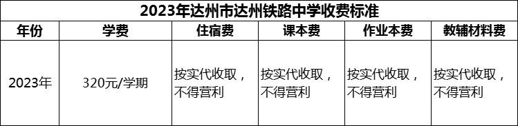 2024年達州市達州鐵路中學學費多少錢？
