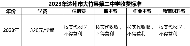2024年達(dá)州市大竹縣第二中學(xué)學(xué)費(fèi)多少錢？