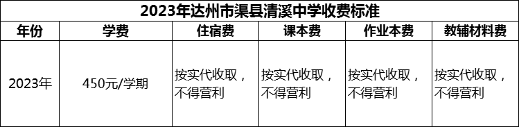 2024年達(dá)州市渠縣清溪中學(xué)學(xué)費(fèi)多少錢？