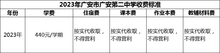 2024年廣安市廣安第二中學學費多少錢？
