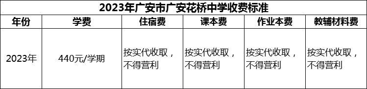 2024年廣安市廣安花橋中學(xué)學(xué)費(fèi)多少錢？
