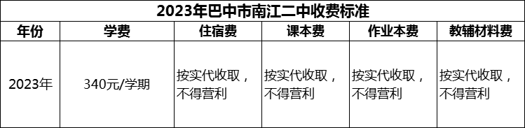 2024年巴中市南江二中學(xué)費多少錢？
