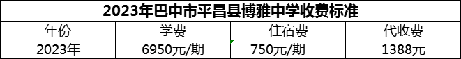 2024年巴中市平昌縣博雅中學(xué)學(xué)費(fèi)多少錢？