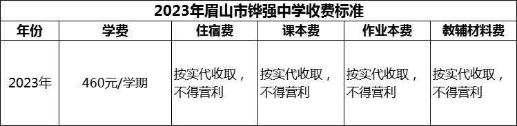 2024年眉山市鏵強中學(xué)學(xué)費多少錢？