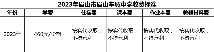2024年眉山市眉山車城中學(xué)學(xué)費(fèi)多少錢？