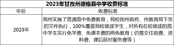 2024年甘孜州德格縣中學學費多少錢？