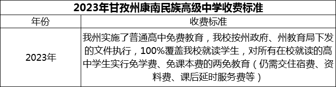 2024年甘孜州康南民族高級中學學費多少錢？