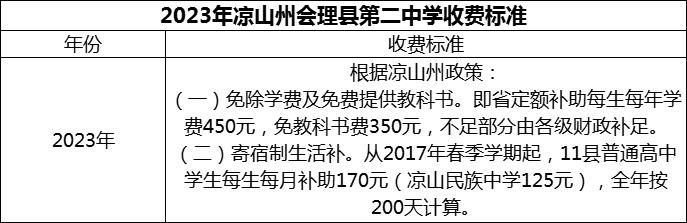 2024年涼山州會(huì)理縣第二中學(xué)學(xué)費(fèi)多少錢(qián)？