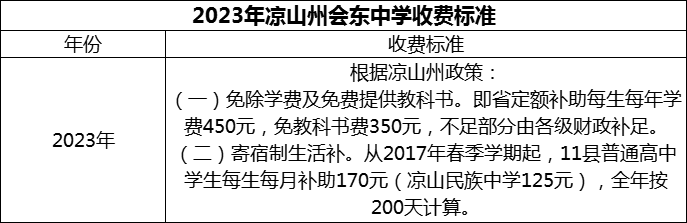 2024年涼山州會東中學(xué)學(xué)費多少錢？