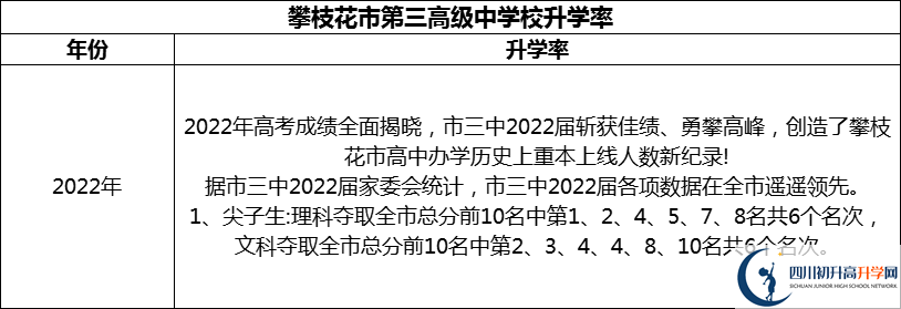 2024年攀枝花市第三高級(jí)中學(xué)校升學(xué)率怎么樣？