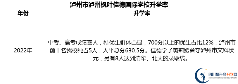 2024年瀘州市瀘州楓葉佳德國際學(xué)校升學(xué)率怎么樣？