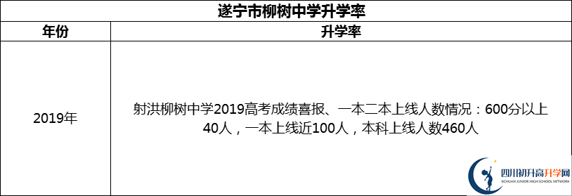 2024年?遂寧市柳樹中學(xué)升學(xué)率怎么樣？