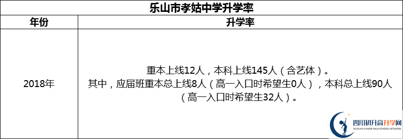 2024年樂(lè)山市孝姑中學(xué)升學(xué)率怎么樣？