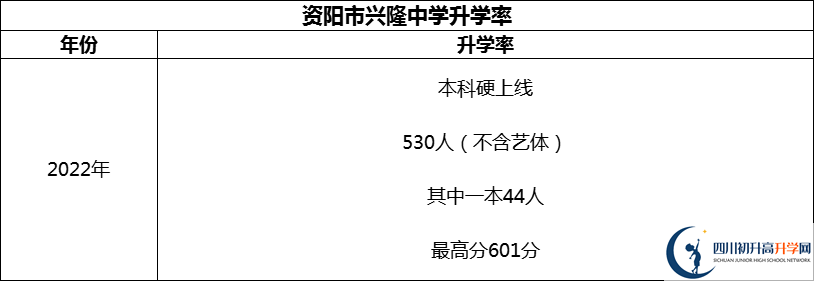 2024年資陽市興隆中學(xué)升學(xué)率怎么樣？
