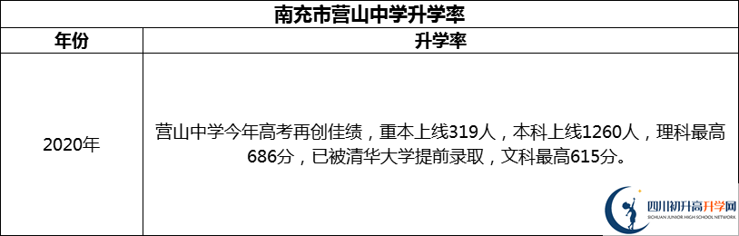 2024年南充市營山中學(xué)升學(xué)率怎么樣？