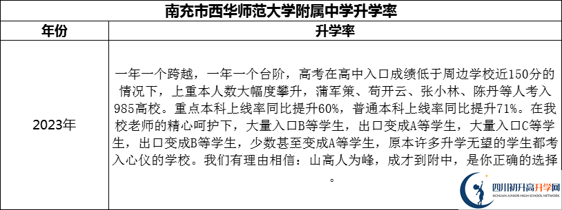 2024年南充市西華師范大學附屬中學升學率怎么樣？