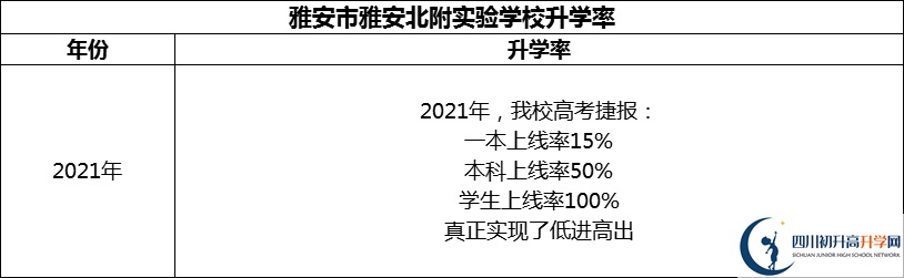 2024年雅安市雅安北附實驗學校升學率怎么樣？