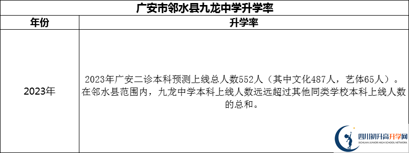 2024年廣安市鄰水縣九龍中學(xué)升學(xué)率怎么樣？