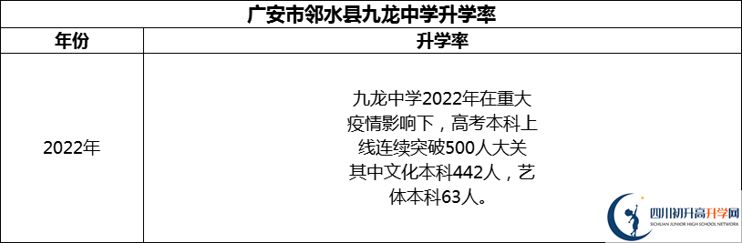2024年廣安市鄰水縣九龍中學(xué)升學(xué)率怎么樣？