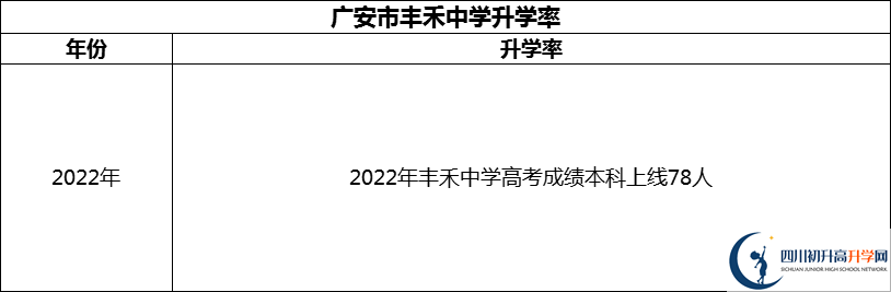 2024年廣安市豐禾中學升學率怎么樣？