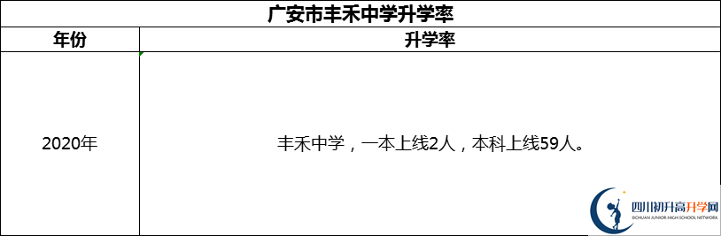 2024年廣安市豐禾中學升學率怎么樣？