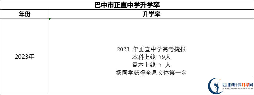 2024年巴中市正直中學(xué)升學(xué)率怎么樣？