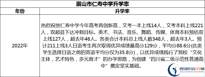2024年眉山市仁壽中學(xué)升學(xué)率怎么樣？