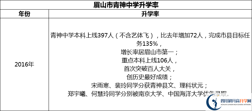 2024年眉山市青神中學(xué)升學(xué)率怎么樣？