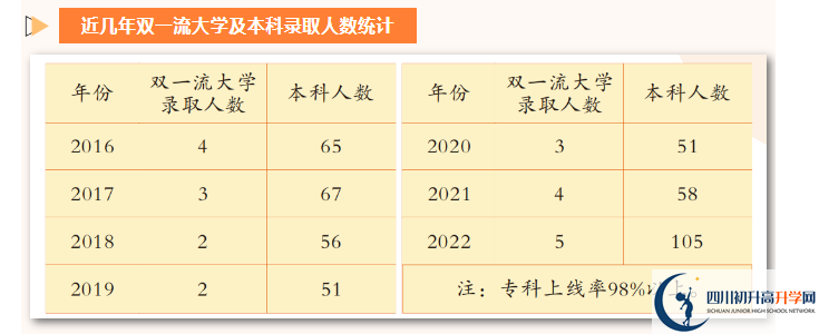2024年廣安市廣安花橋中學怎么樣？