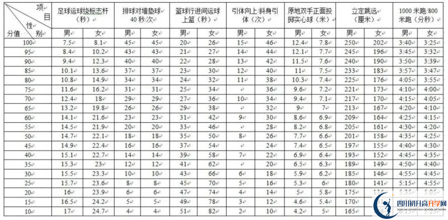 2024年成都市蒲江縣中考體育考試政策方案？