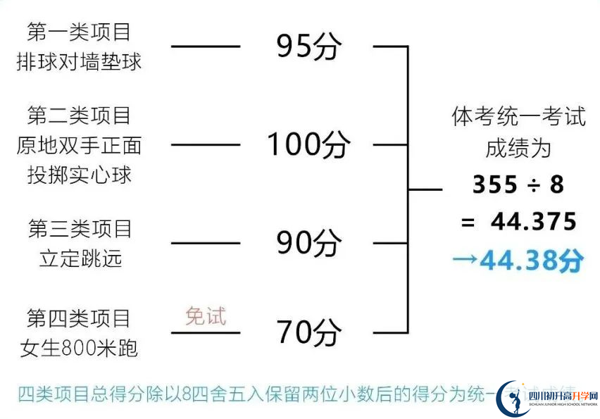 2024年成都市蒲江縣中考體育考試政策方案？