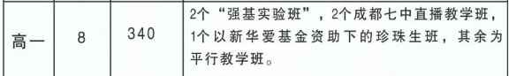 2025年阿壩州馬爾康中學招生人數(shù)是多少？