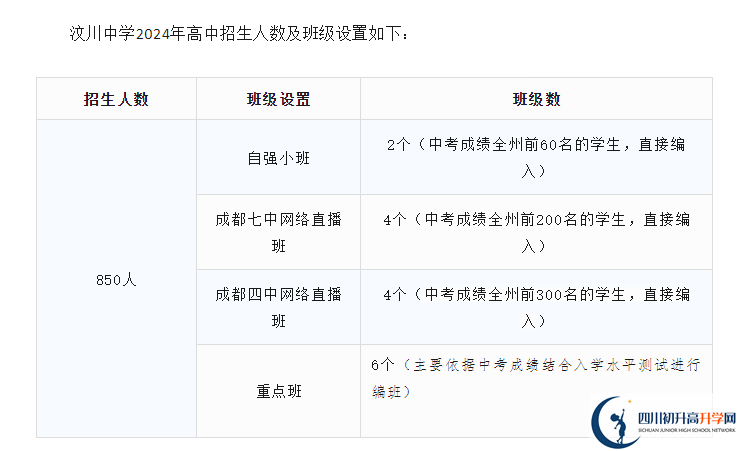 2025年阿壩州汶川中學(xué)班級(jí)如何設(shè)置？