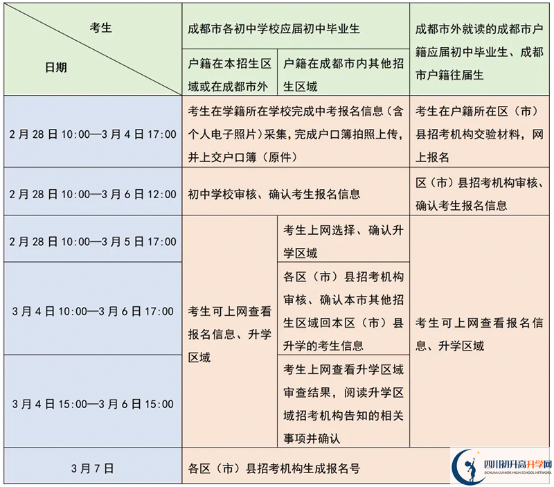 成都市中考報(bào)名時(shí)間2025年具體時(shí)間是多少？