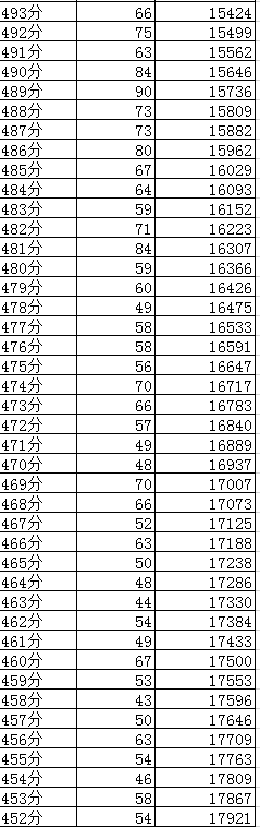成都2019年中考分?jǐn)?shù)線及“5+2”區(qū)域成績