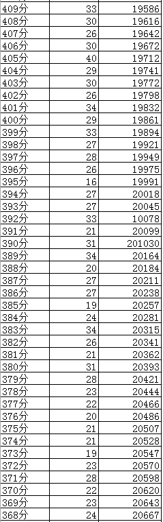 成都2019年中考分?jǐn)?shù)線及“5+2”區(qū)域成績