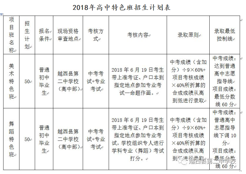 越西二中2018年班級設(shè)置