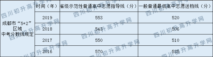 川師大實驗外國語學校分數(shù)線是多少？