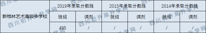 2020年新格林藝術(shù)學(xué)校收分線是多少？