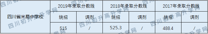 米易中學.png