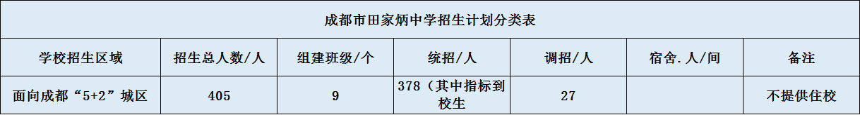 關(guān)于成都市田家炳中學(xué)2020年招生計(jì)劃（含統(tǒng)招、調(diào)招等）