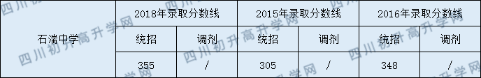 石湍中學(xué)2020年中考錄取分?jǐn)?shù)是多少？