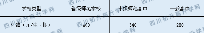 江安縣第四中學2020年收費標準