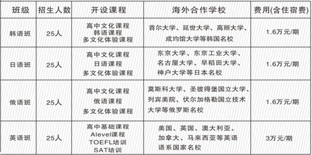 廣元外國(guó)語學(xué)校2020年收費(fèi)標(biāo)準(zhǔn)