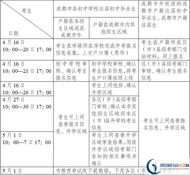 成都七中萬(wàn)達(dá)學(xué)校今年招生時(shí)間安排，有什么變化嗎？