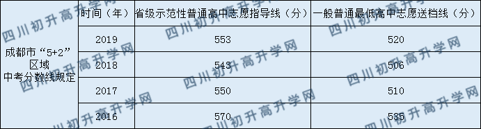 中和中學(xué)2020年中考錄取分?jǐn)?shù)是多少？