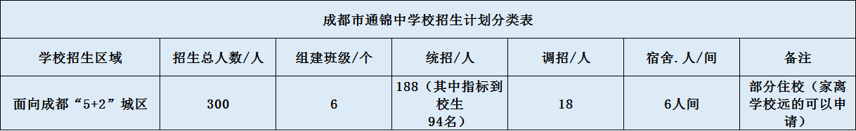 通錦中學(xué)招生計劃是怎么樣的？