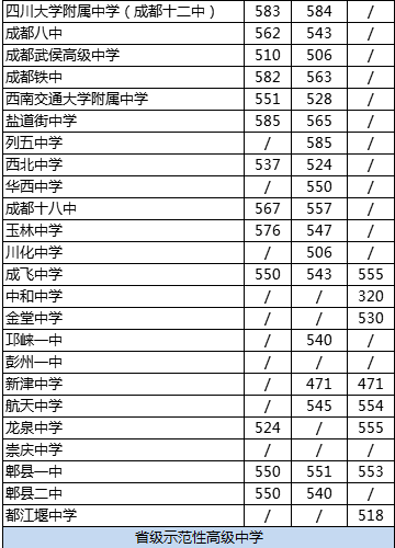 西南交大附屬中學(xué)排名是多少？